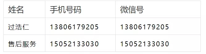 查询电话属于哪个公司管理
